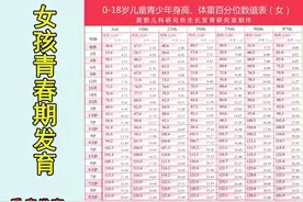 11岁女孩来月经，吓坏妈妈！女孩什么时候来月经才正常会长不高吗图片