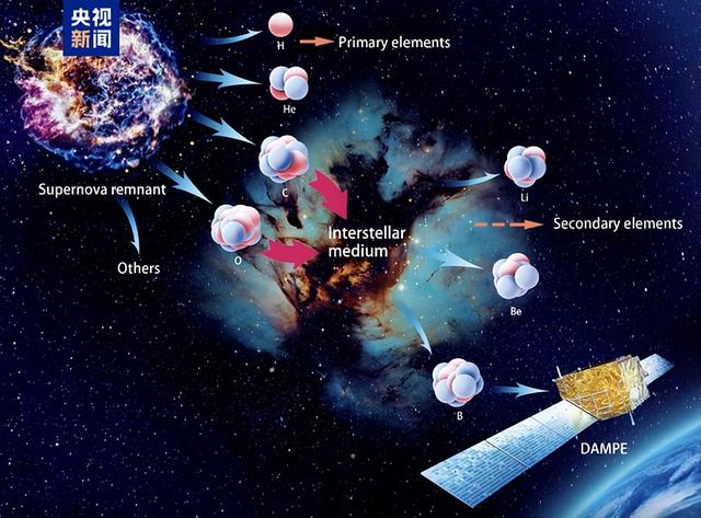 月球背面布望远镜！中国启动太空探源计划，追问宇宙生命之谜