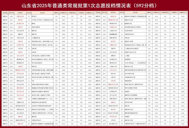 花6000报志愿一分不浪费？家长爽了，网友怒了！