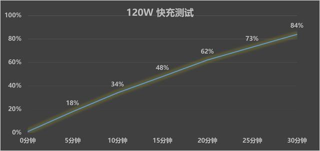一加15全面评测 开启165超高帧游戏时代