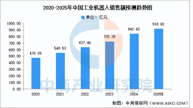 2025年中国FP8产业链图谱及投资布局分析（附产业链全景图）