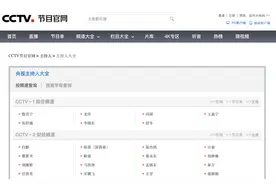 央视主持人名单，更新！图片