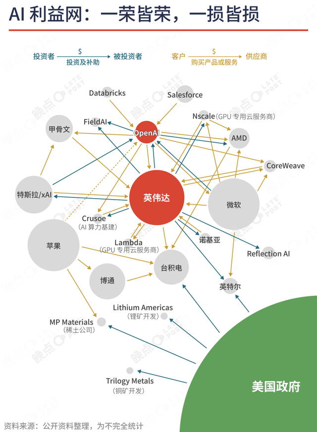 十万亿美元的 AI 泡沫，是等待爆发的灾难，还是通向进步的必然？