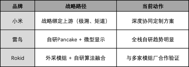 AI硬件革命中的“视觉卡点”：当光学模组走到台前