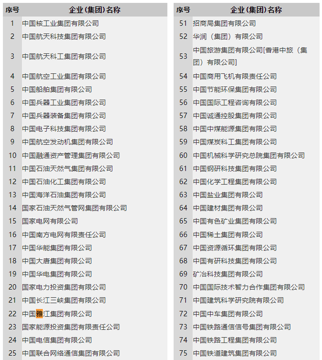 雅下水电站投资在全球超级工程排第几