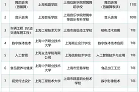 2024年上海增设8个中等职业教育-应用本科专业及20个中高职教育贯通培养模式专业（附名单）图片