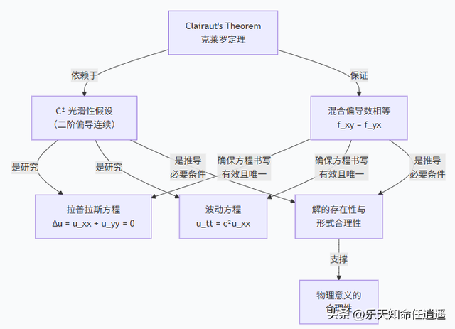 可视化微积分：多元函数和偏导数