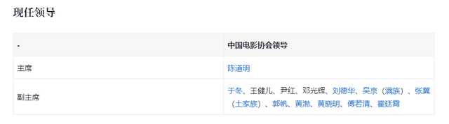联系不上了！北京电影家协会公布名单，邓超、李乃文等人被点名