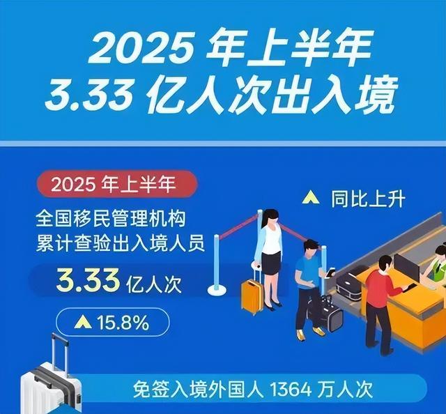 藏不住了！2000万老外“偷摸”涌入中国，这波热潮我们迎来了什么