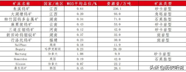 中国掐断稀土供应后，美国才绝望发现，自己另一软肋也在中国手中