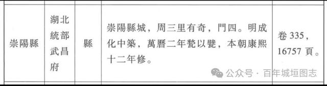 湖北：崇阳县城