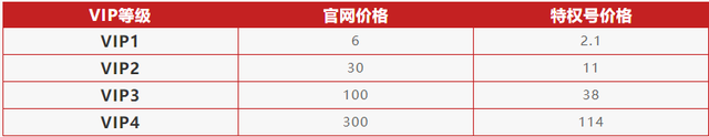 《大话仙境》游戏攻略