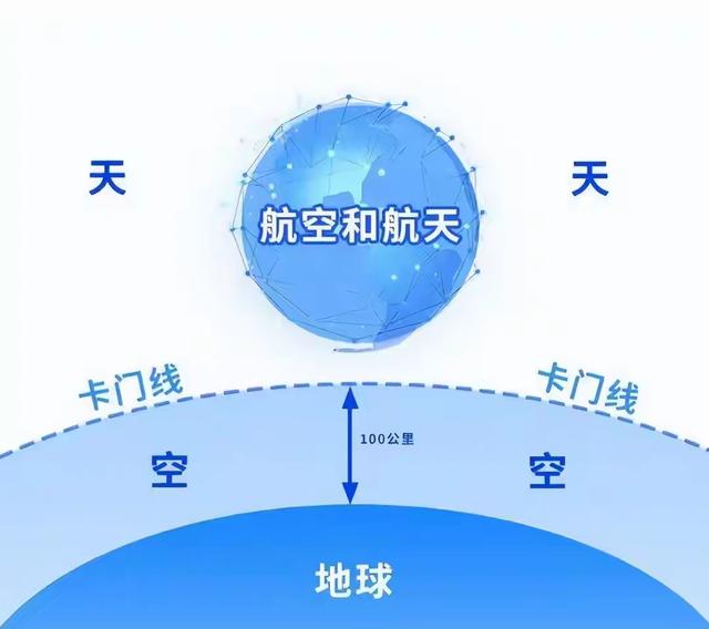 总质量约6000万亿吨，厚达数千公里，地球为何有这么厚的大气层