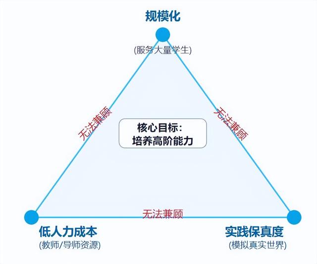孩子工作难找？真相是AI抢走了机会，未来这种教育模式或成关键