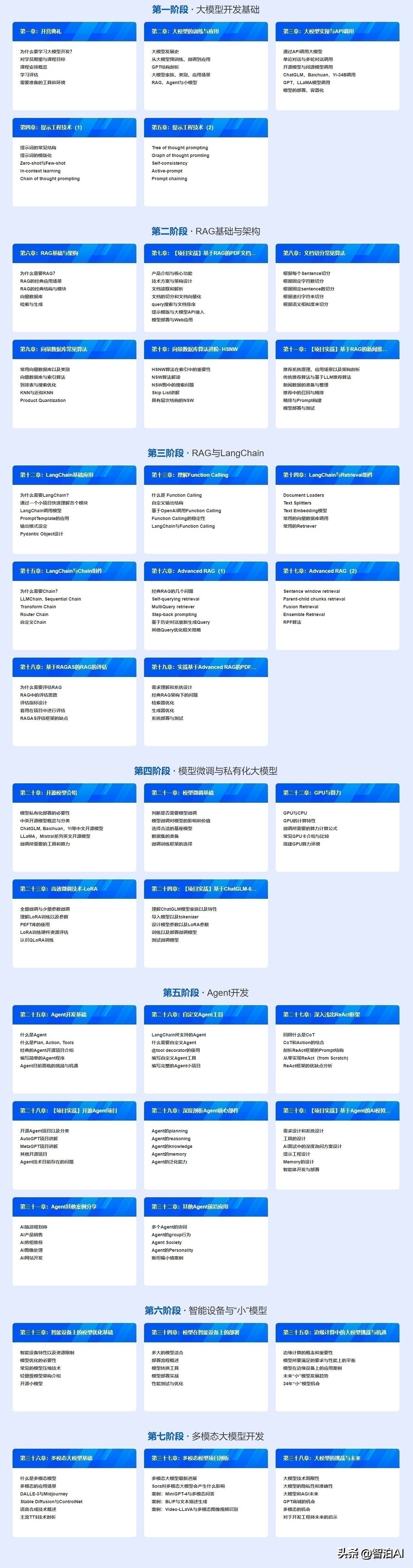 模型量化是什么?模型量化有什么作用?插图31 模型量化是什么?模型量化有什么作用?