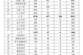 速看！2024大庆中考考试时间、招生计划发布图片