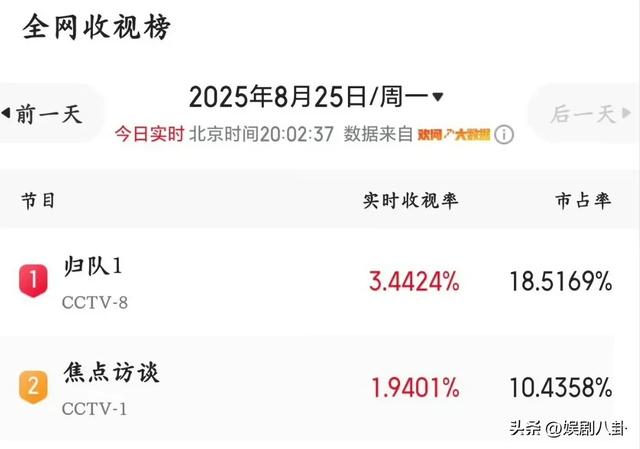 女演员千万别整容！《归队》42岁蒋欣与38岁袁姗姗对比，差别很大