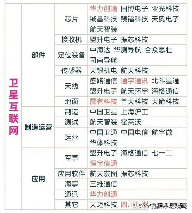 值得珍藏：半导体+液冷服务器+AI智能体+国产云+光伏+工业互联等
