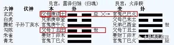 小白也能三分钟学会解梦