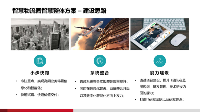 基于AI的智慧物流园区建设方案（PPT）