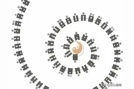 64卦由八个基本卦，两两组合而成，看看这些图，是不是更方便记忆图片