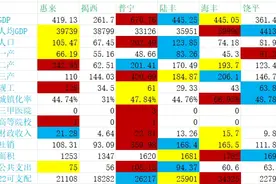 潮汕各县，普宁断层第一，惠来奋起直追，海丰民富图片