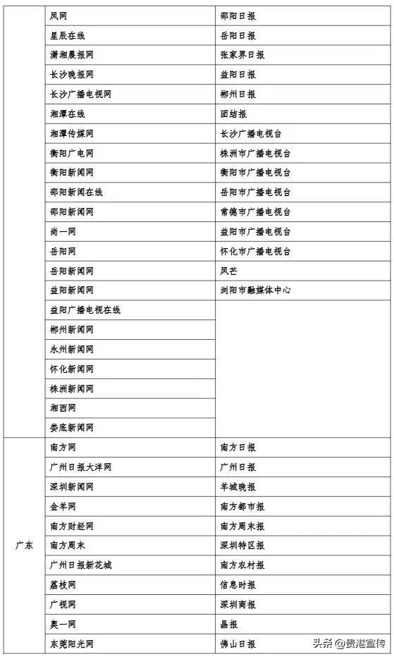 最新版《互联网新闻信息稿源单位名单》发布，贵港这2个平台在列
