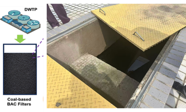 中国古代早有“活性炭”净水系统！与今天我们所用有何区别？