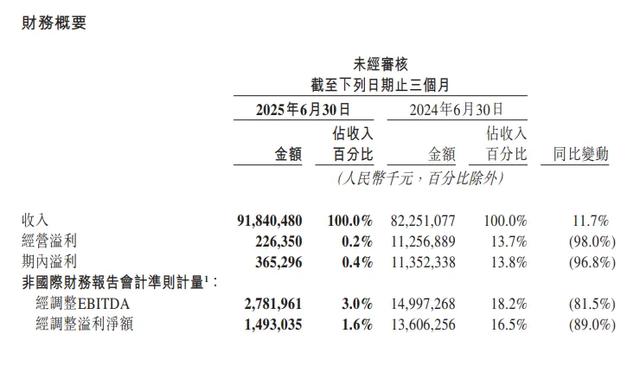 美团Q2成绩单透露哪些关键信息