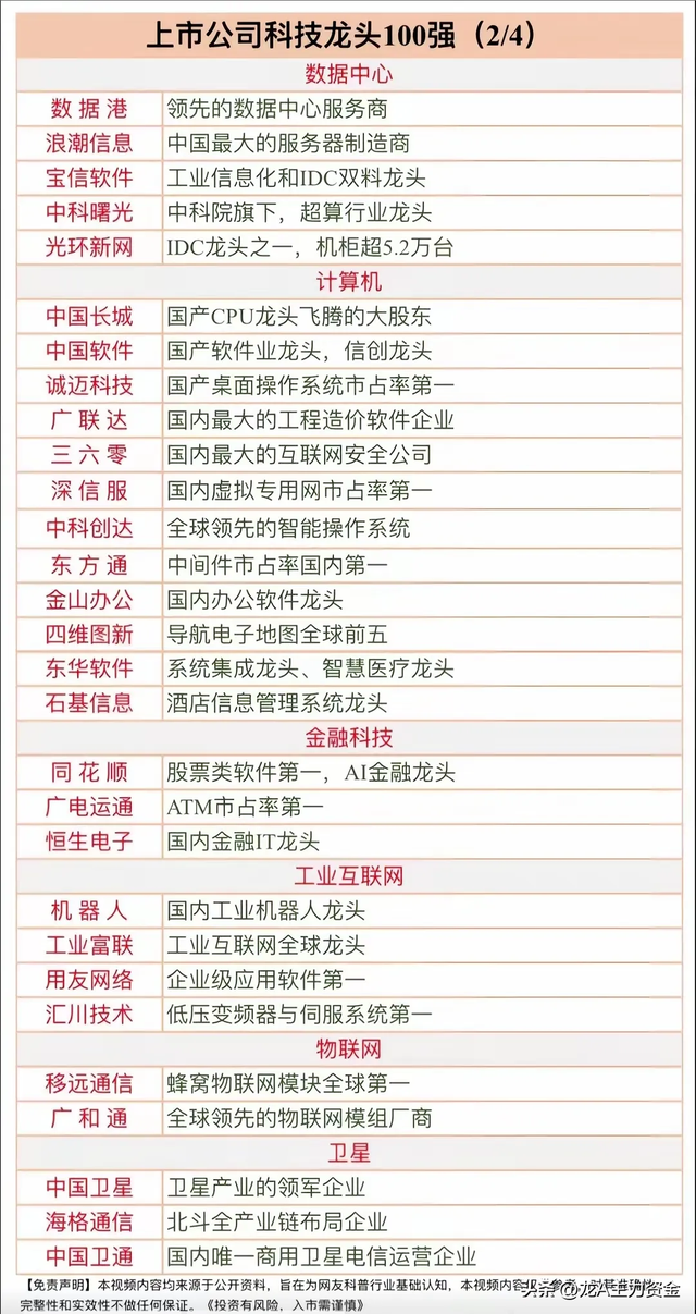 国产替代+科技100强+存储芯片+商业航天+新质生产+算力+数据要素