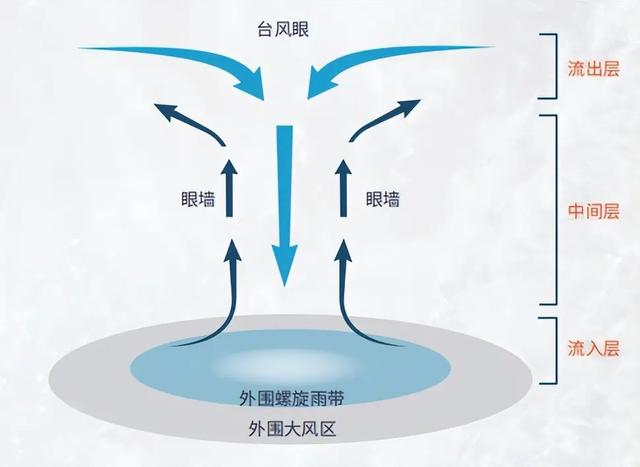 台风要迎来爆发期了吗