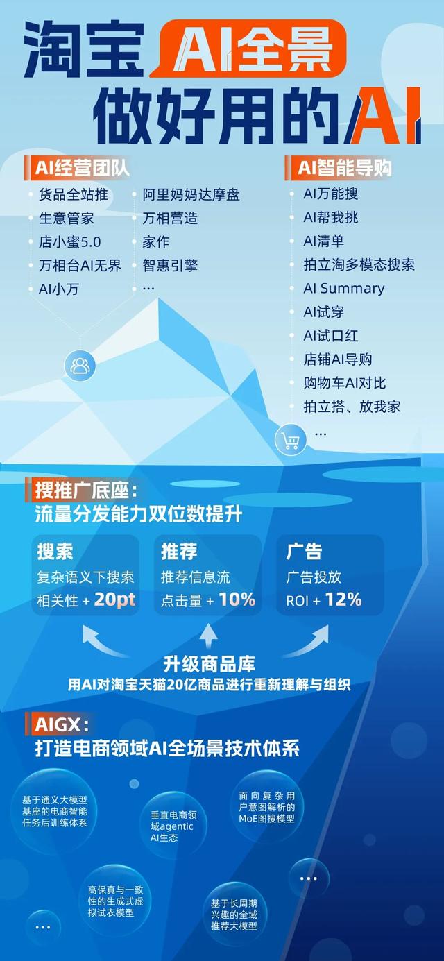天猫双11第十七年：电商大促与AI、大消费的交汇时刻