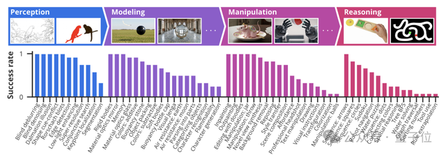 Qwen负责人转发2025宝藏论文，年底重读「视觉领域GPT时刻」