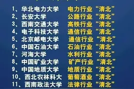 张雪峰老师厉害啊，把各种专业和学校分析得清清楚楚，收藏看看。图片