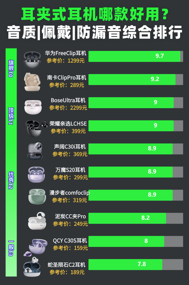 耳夹式耳机最建议买哪个？七款口碑最好的耳夹式蓝牙耳机