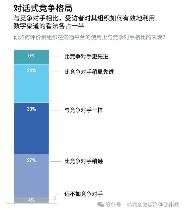 译体验｜哈佛商业评论：对话式体验—人工智能尚未开发的潜力