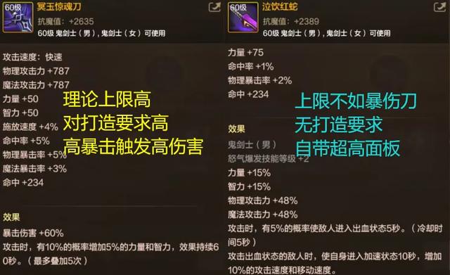 DNF手游:+2万物攻!红眼唯一专属武器,泣饮红蛇到底能不能用?