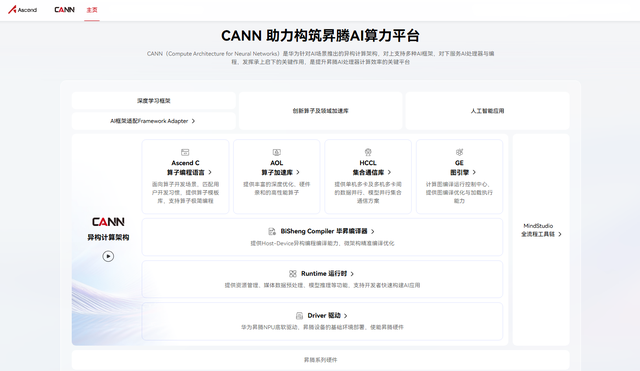 美国ai主管：我们不会给中国先进芯片，但我们可以阻止华为的发展