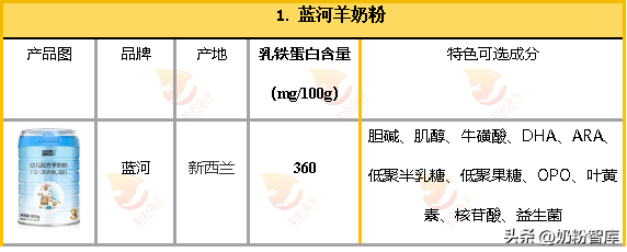 修唯爱白蛋白肽 修正白蛋白肽益生菌粉
