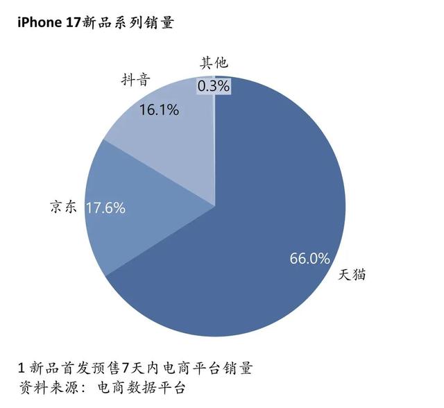 吃到国补红利的苹果，又在淘宝闪购尝到甜头
