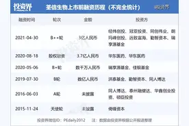 泰州，批量诞生医药IPO图片
