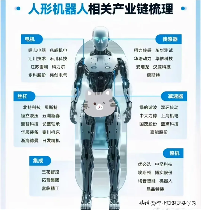 珍藏：算力+科技龙头100强+机器人+央企+锂电池+新型工业+食品