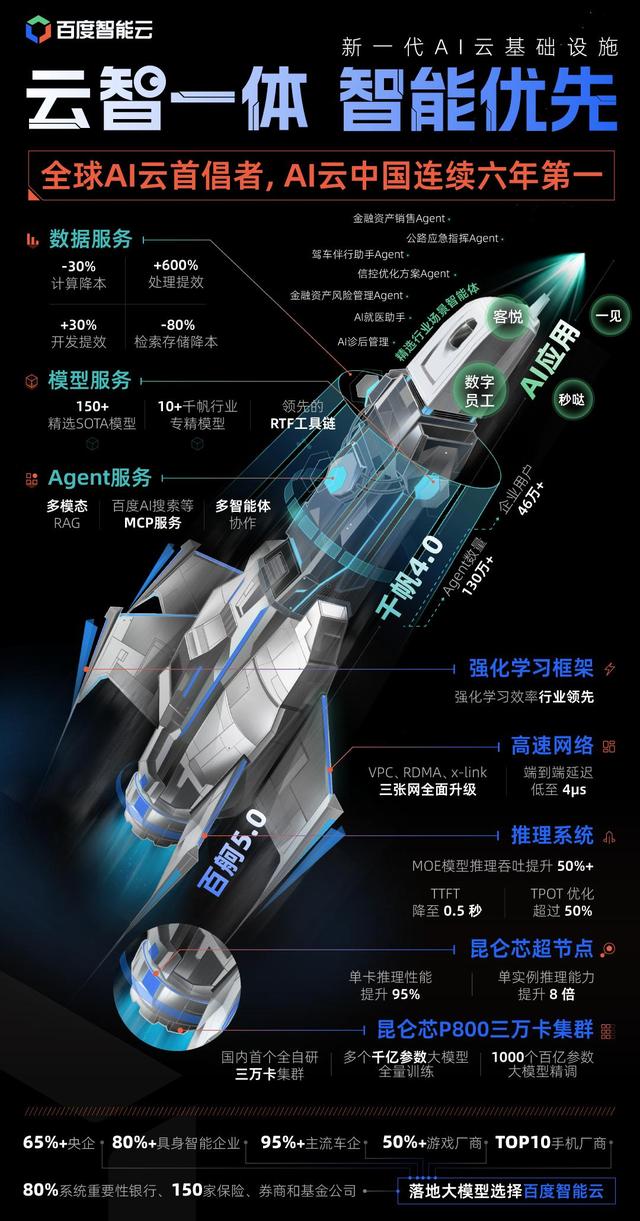 企业要的 “AI 落地”，为何只有百度智能云接住了