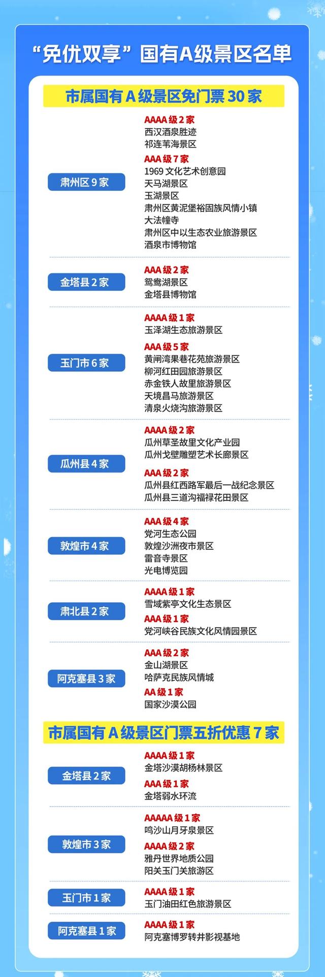 最新！十三项硬核政策，激活酒泉冬春游