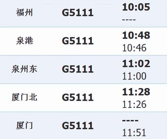 一条高铁线途经四个宝藏赶海地！