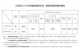 江苏省2025年普通高校招生第一阶段录取控制分数线出炉！图片