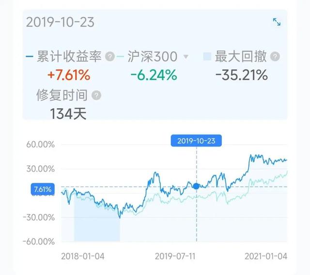 【投搞6】经历过至少一轮熊牛才明白的道理