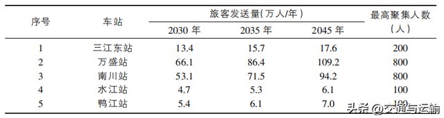 既有涪陵至三江铁路开通客运功能的可行性研究