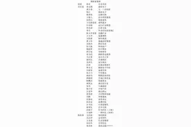 铜陵富豪46人亮相仅是冰山一角，矿业富豪隐身太多，首富分三派图片