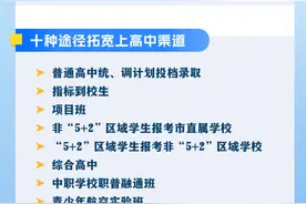 重磅！2025年成都市中招政策公布图片